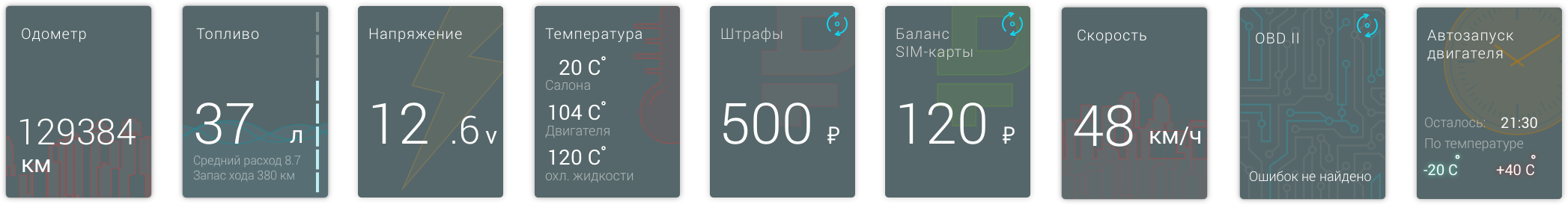 МЕГА-Ф ТЕЛЕМАТИКА